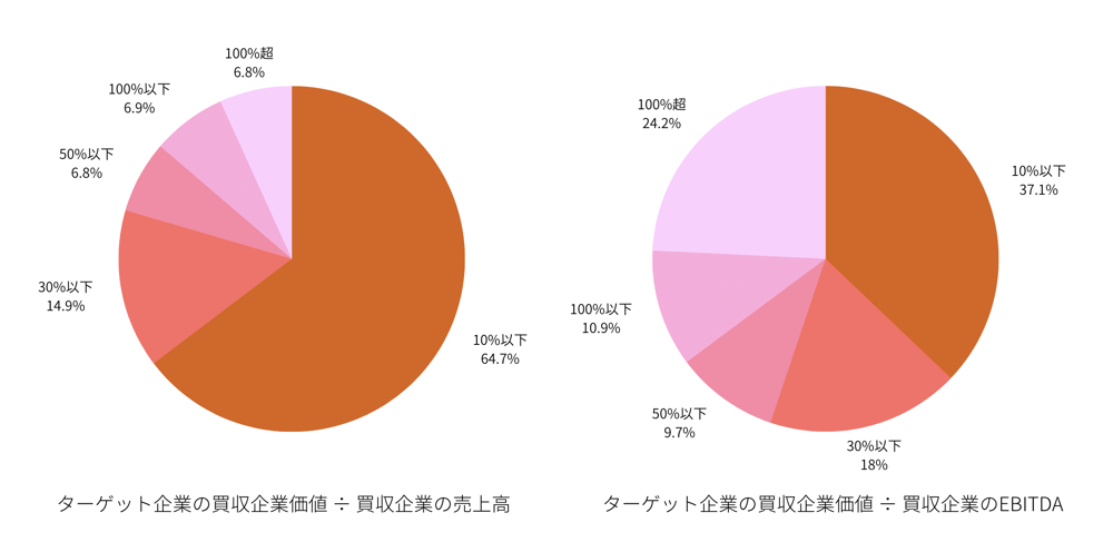 コラム20220623_図2