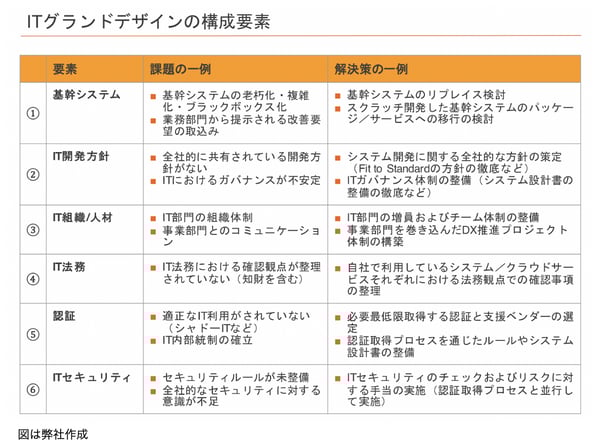 スクリーンショット 2022-07-29 10.10.44