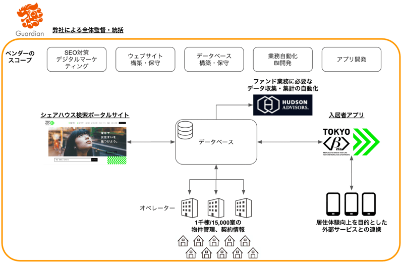 スクリーンショット 2022-07-29 20.18.17-1