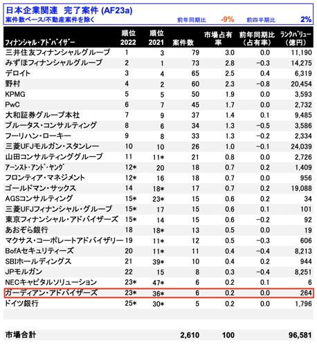 リフィニティブ2022年第3四半期