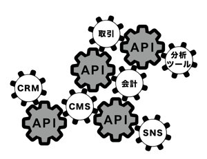 APIイメージ図