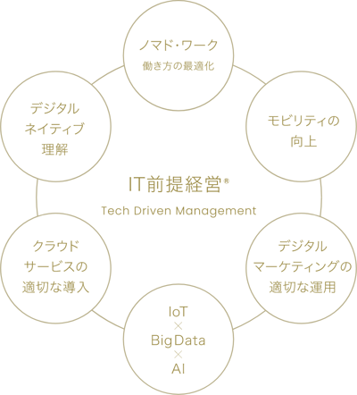 ガーディアン・アドバイザーズの特長